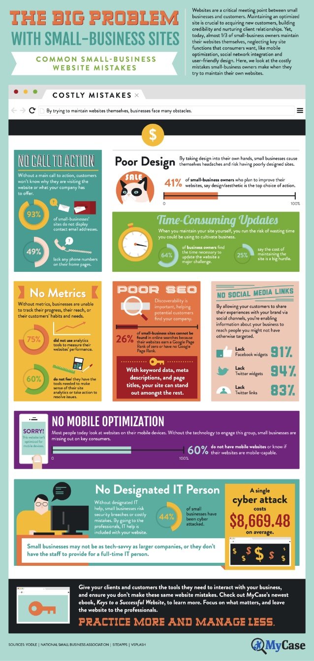 problem with small business websites infographic
